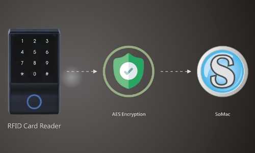 AES Encryption