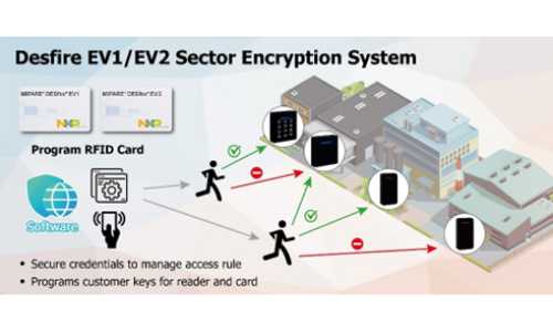 Desfire EV1EV2 key encryption solution